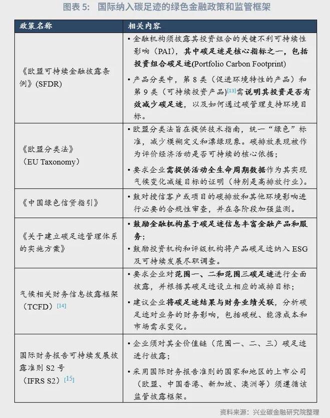 九游娱乐平台：鲁政委：产品碳足迹体系成为“新基建”——2025年碳足迹展望(图6)