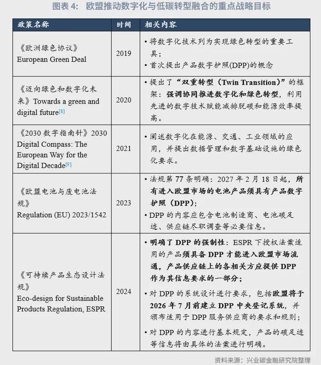 九游娱乐平台：鲁政委：产品碳足迹体系成为“新基建”——2025年碳足迹展望(图5)