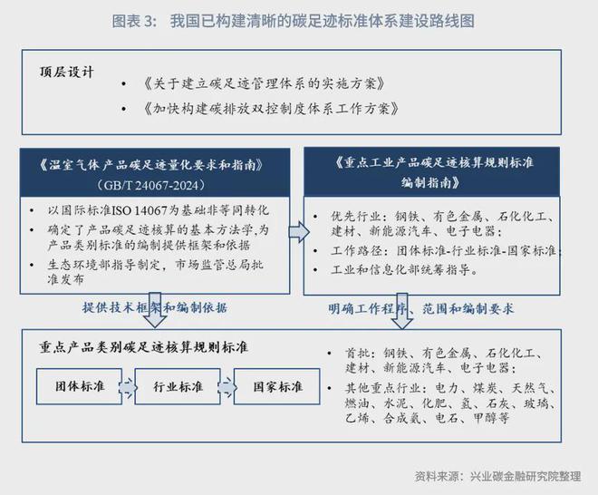 九游娱乐平台：鲁政委：产品碳足迹体系成为“新基建”——2025年碳足迹展望(图4)