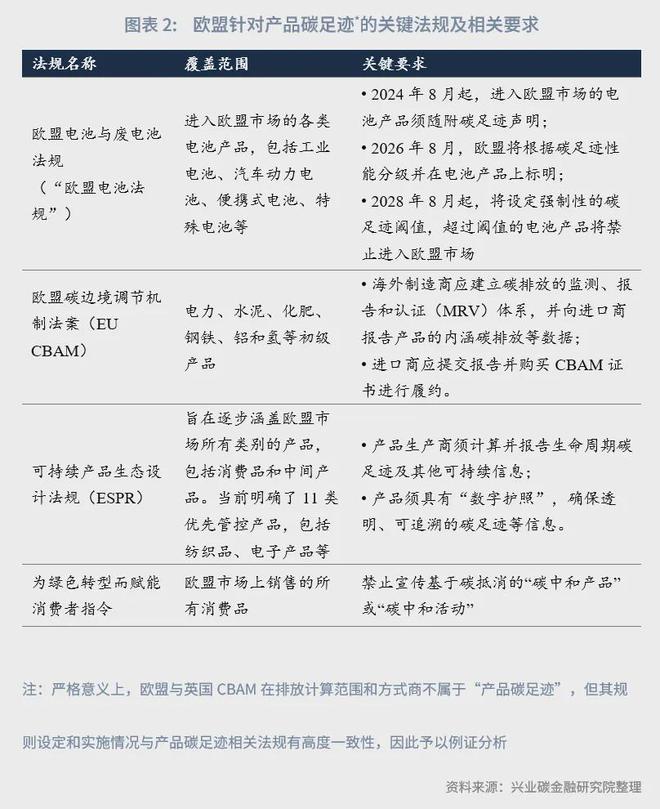 九游娱乐平台：鲁政委：产品碳足迹体系成为“新基建”——2025年碳足迹展望(图3)