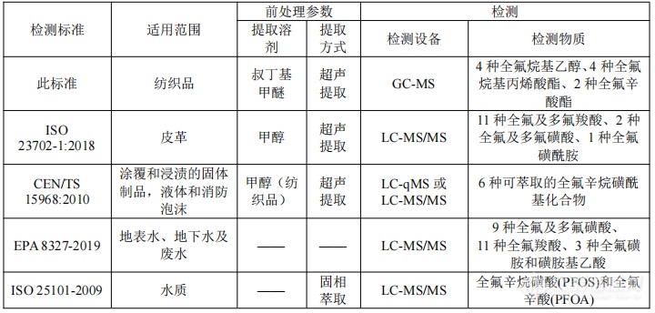 九游娱乐：冲锋衣其实是隐形“杀手”！PFAS全球禁令倒逼行业转型(图1)