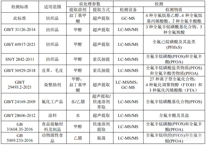九游娱乐：冲锋衣其实是隐形“杀手”！PFAS全球禁令倒逼行业转型(图2)