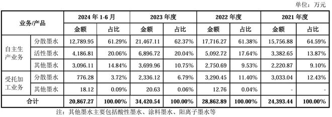 九游娱乐平台：明天创业板有新股申购！(图1)