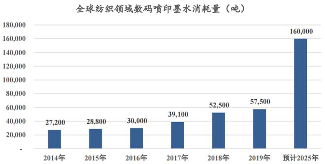 九游娱乐平台：明天创业板有新股申购！(图2)