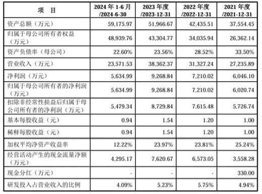 九游娱乐平台：明天创业板有新股申购！(图3)