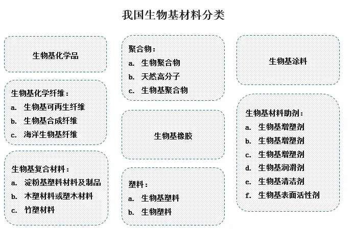 九游娱乐平台：2024年生物基材料行业发展前景分析：政府高度重视生物基材料产业发展(图1)
