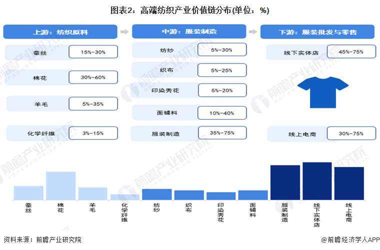九游娱乐平台：建议收藏！2024年江苏省高端纺织产业链全景图谱(附产业政策、链现状图谱、资源空间布局、发展规划)(图2)
