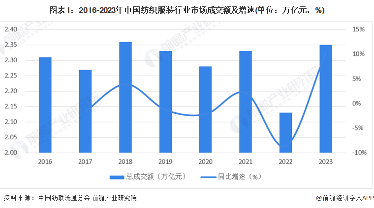 九游娱乐平台：建议收藏！2024年江苏省高端纺织产业链全景图谱(附产业政策、链现状图谱、资源空间布局、发展规划)(图1)