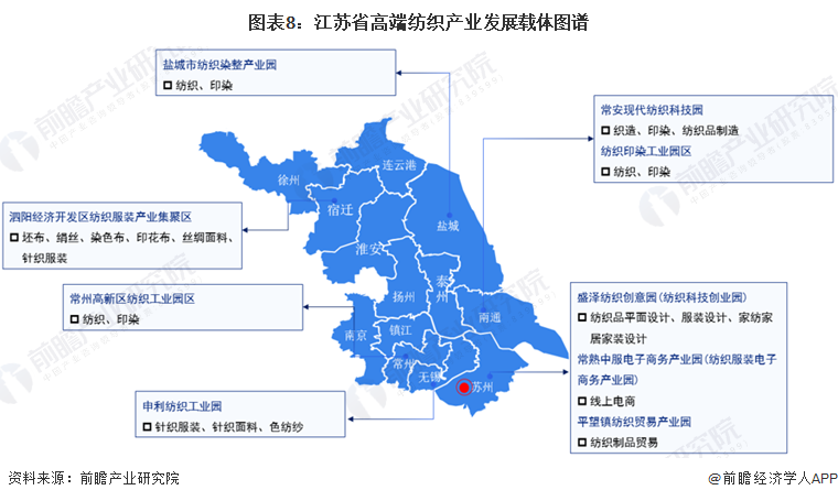 九游娱乐平台：建议收藏！2024年江苏省高端纺织产业链全景图谱(附产业政策、链现状图谱、资源空间布局、发展规划)(图8)