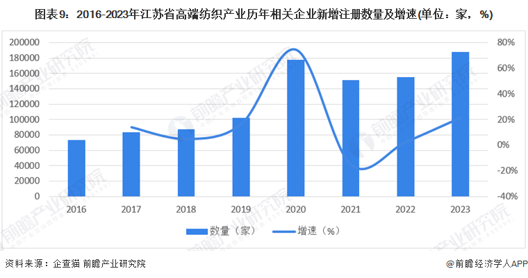 九游娱乐平台：建议收藏！2024年江苏省高端纺织产业链全景图谱(附产业政策、链现状图谱、资源空间布局、发展规划)(图9)