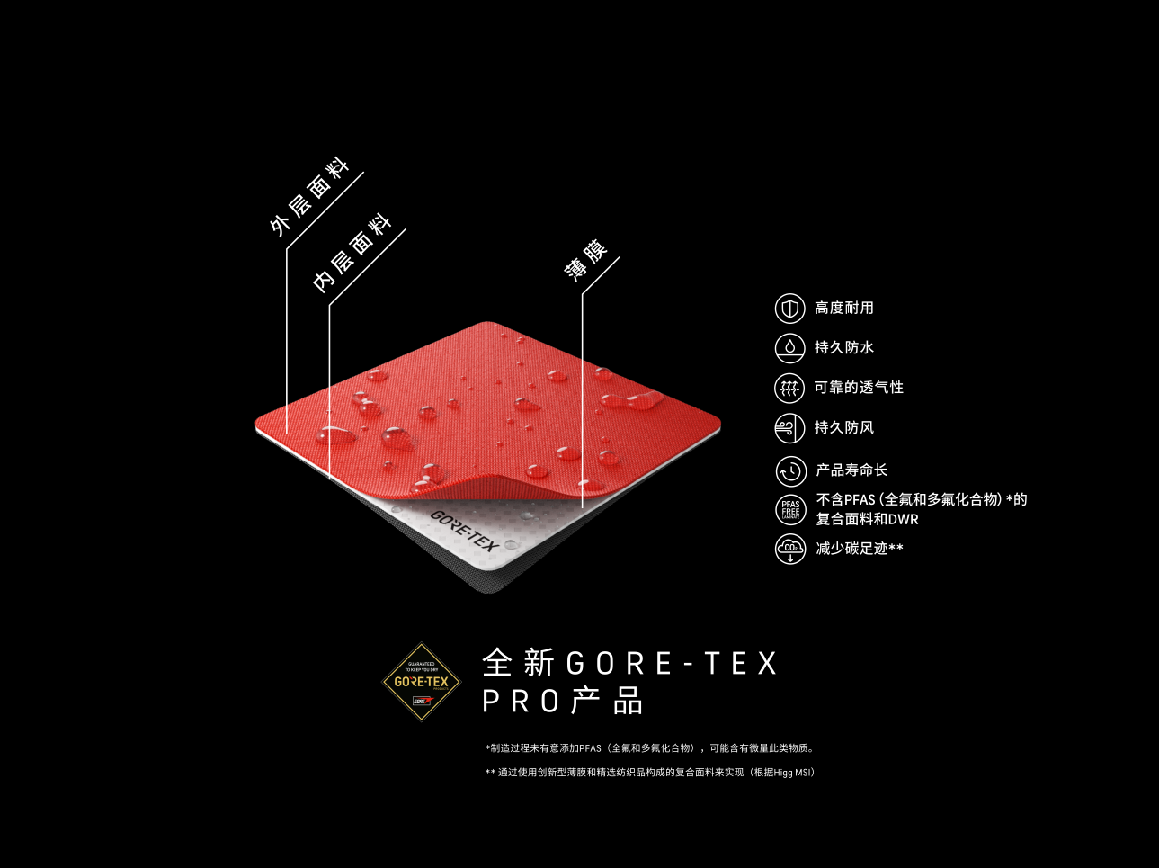 九游娱乐网站：为掌控极限而生新一代GORE-TEXPRO产品亮相2024ISPO国际体育用品博览会(图2)