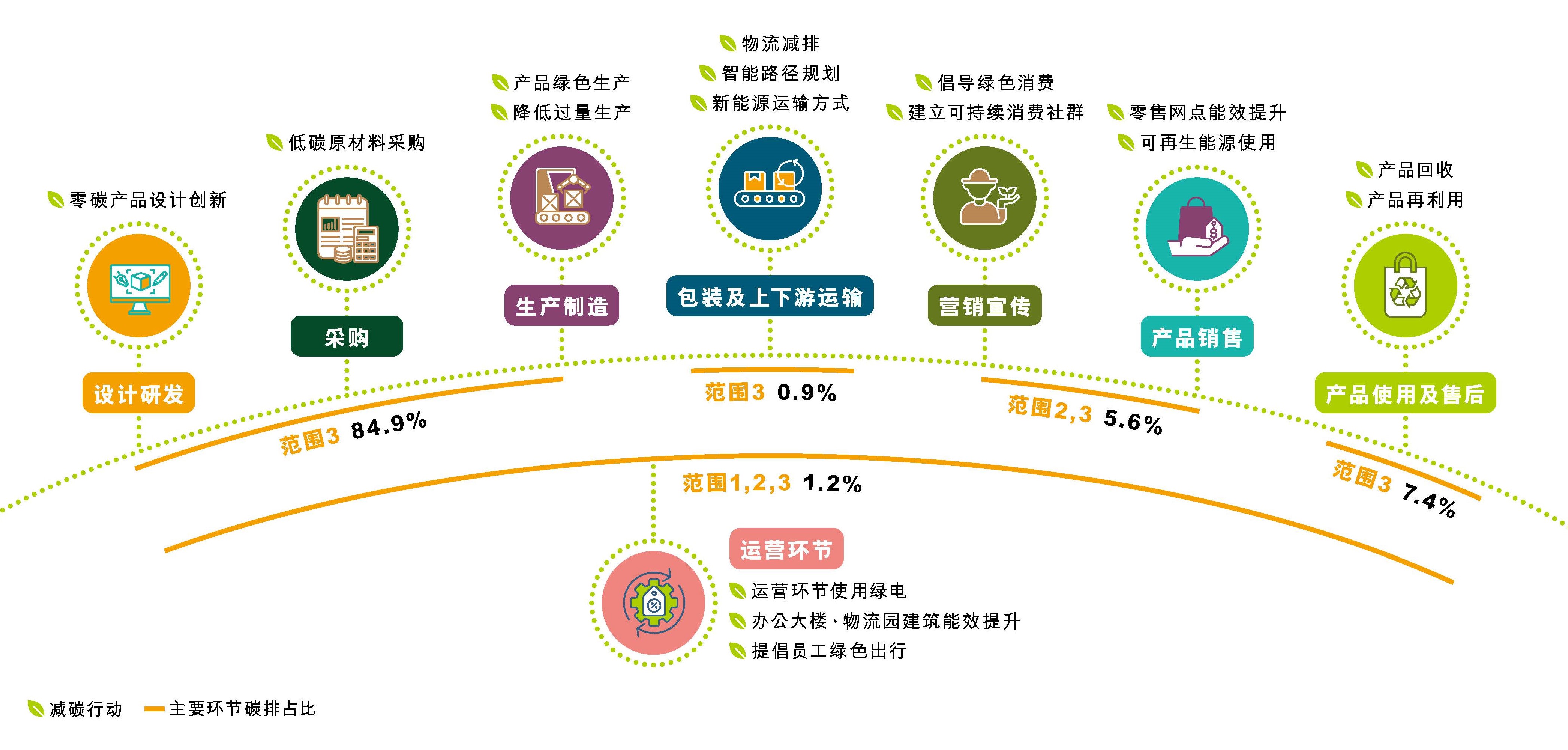 九游娱乐：绿色先锋丨波司登践行ESG战略引领绿色低碳风尚(图5)