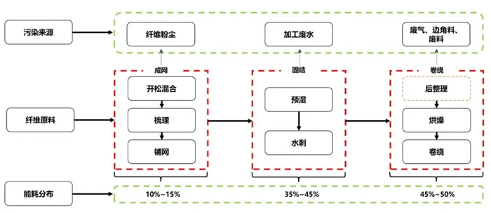九游娱乐平台：【“十四五”高质量发展纪实】2023年度中国产业用纺织品行业科技发展报告（三）(图1)