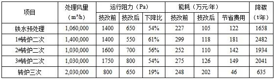 九游娱乐平台：【“十四五”高质量发展纪实】2023年度中国产业用纺织品行业科技发展报告（三）(图2)