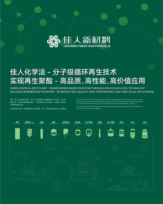 九游娱乐：年终特辑丨佳人新材料：“啃下”纺织品循环利用的硬骨头(图5)