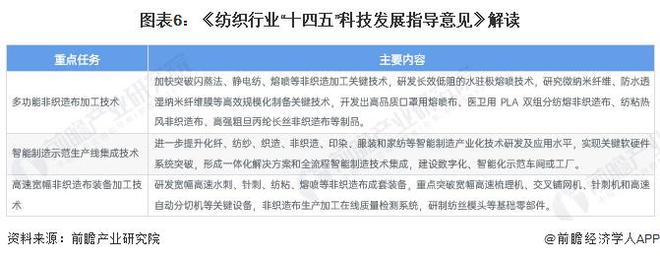 九游娱乐网站：重磅！2024年中国纺织行业政策汇总及解读（全）巩固纺织强国地位(图3)