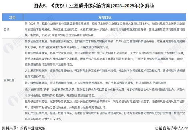 九游娱乐网站：重磅！2024年中国纺织行业政策汇总及解读（全）巩固纺织强国地位(图2)