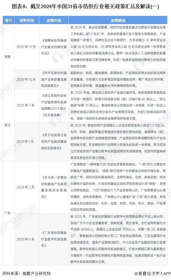 九游娱乐网站：重磅！2024年中国纺织行业政策汇总及解读（全）巩固纺织强国地位(图5)