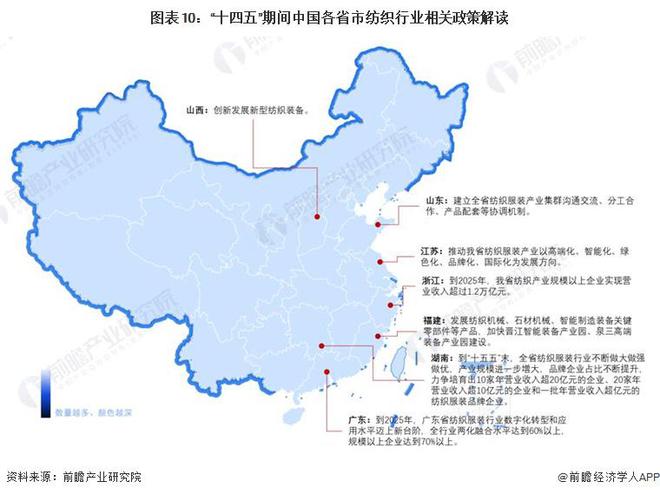 九游娱乐网站：重磅！2024年中国纺织行业政策汇总及解读（全）巩固纺织强国地位(图7)