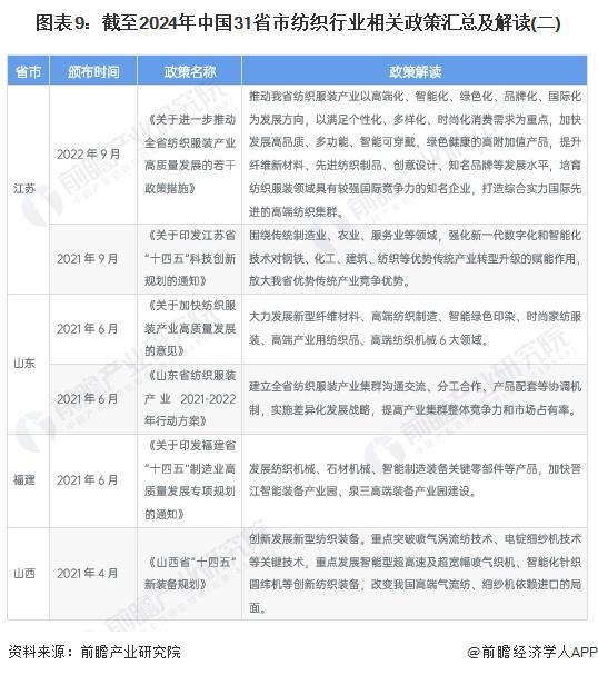 九游娱乐网站：重磅！2024年中国纺织行业政策汇总及解读（全）巩固纺织强国地位(图6)