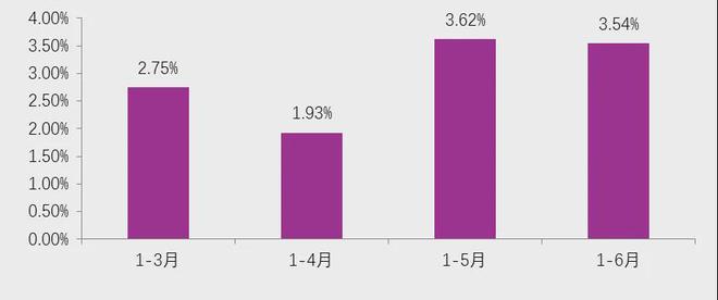九游娱乐网站：2024半年报丨家纺行业运行稳中向好扭转负增长态势(图1)