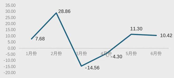 九游娱乐网站：2024半年报丨家纺行业运行稳中向好扭转负增长态势(图3)