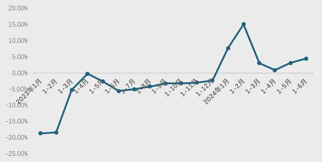 九游娱乐网站：2024半年报丨家纺行业运行稳中向好扭转负增长态势(图2)