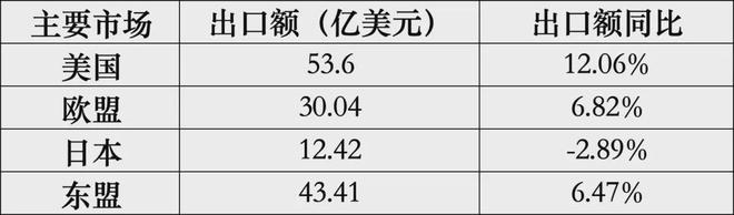 九游娱乐网站：2024半年报丨家纺行业运行稳中向好扭转负增长态势(图6)