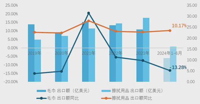 九游娱乐网站：2024半年报丨家纺行业运行稳中向好扭转负增长态势(图5)