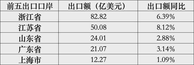 九游娱乐网站：2024半年报丨家纺行业运行稳中向好扭转负增长态势(图7)