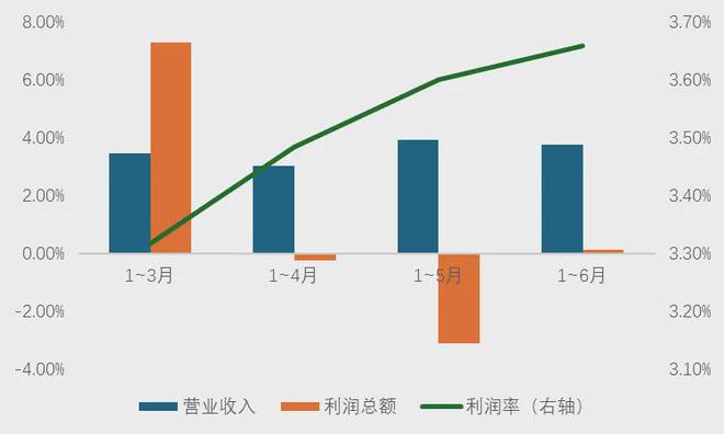 九游娱乐网站：2024半年报丨家纺行业运行稳中向好扭转负增长态势(图8)