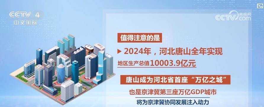 九游娱乐网站：2024年“GDP万亿城市”增至27座创新驱动成经济增长新引擎(图1)