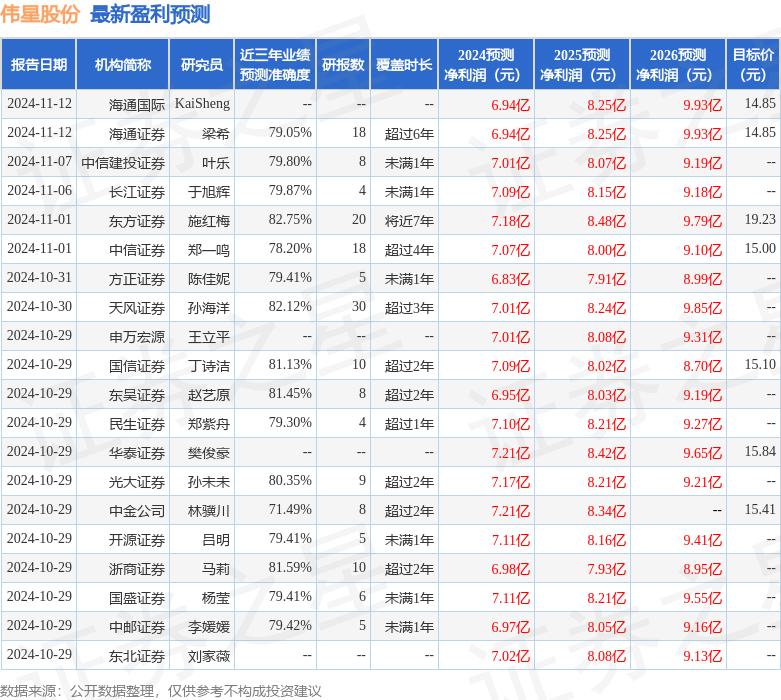 九游娱乐平台：伟星股份：11月27日接受机构调研和聚投资、暖逸欣基金等多家机构参与(图1)