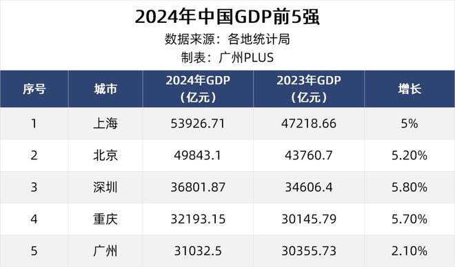 九游娱乐网站：广州不能再「失血」了(图1)