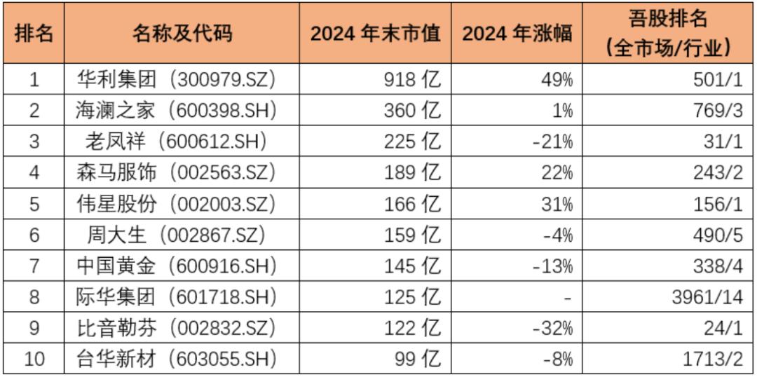 九游娱乐平台：新春看消费之纺织服饰：电商、直播、品牌、代工碰撞融合等风来(图1)
