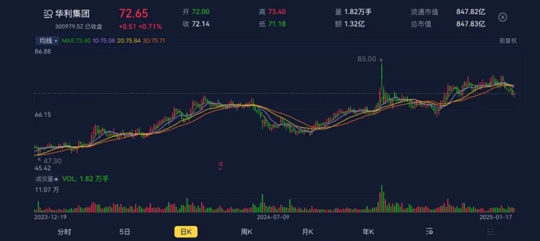 九游娱乐平台：新春看消费之纺织服饰：电商、直播、品牌、代工碰撞融合等风来(图3)