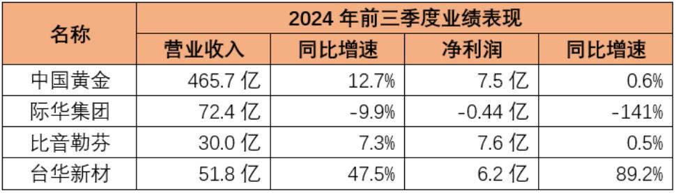 九游娱乐平台：新春看消费之纺织服饰：电商、直播、品牌、代工碰撞融合等风来(图6)