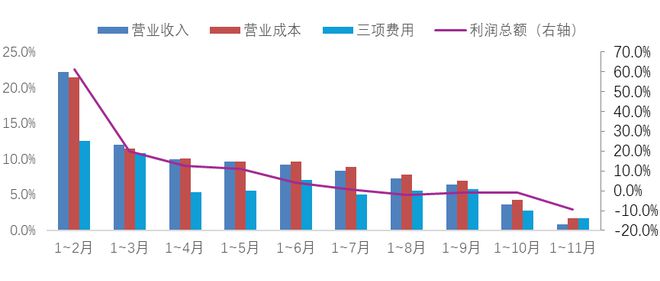 九游娱乐网站：2024年我国家纺行业整体平稳运行内外贸均保持增长态势(图5)