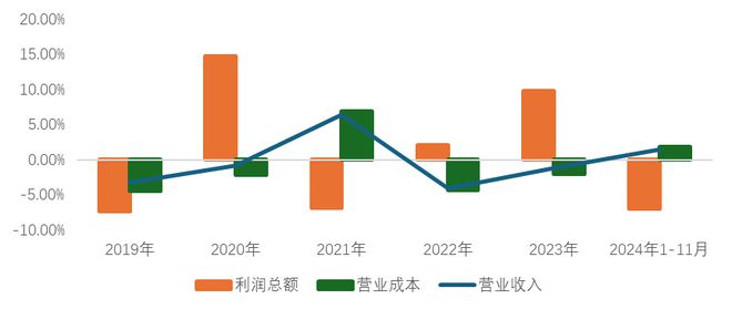 九游娱乐网站：2024年我国家纺行业整体平稳运行内外贸均保持增长态势(图1)