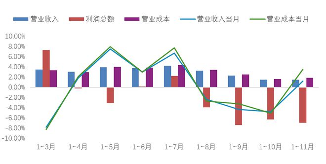 九游娱乐网站：2024年我国家纺行业整体平稳运行内外贸均保持增长态势(图2)
