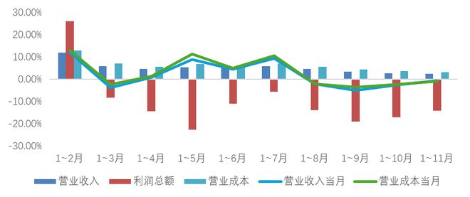 九游娱乐网站：2024年我国家纺行业整体平稳运行内外贸均保持增长态势(图3)