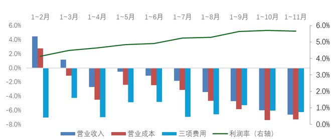九游娱乐网站：2024年我国家纺行业整体平稳运行内外贸均保持增长态势(图4)