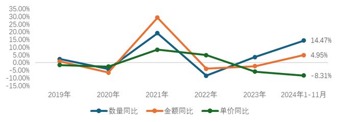 九游娱乐网站：2024年我国家纺行业整体平稳运行内外贸均保持增长态势(图6)
