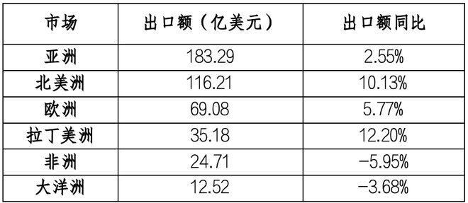 九游娱乐网站：2024年我国家纺行业整体平稳运行内外贸均保持增长态势(图13)