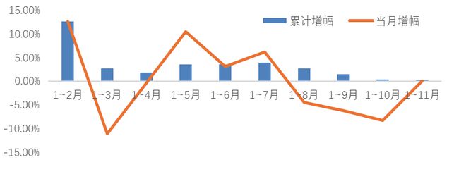 九游娱乐网站：2024年我国家纺行业整体平稳运行内外贸均保持增长态势(图14)