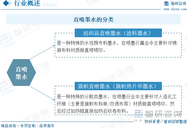 九游娱乐：2025年中国纺织品直喷墨水行业发展历程、产业链、市场规模及未来趋势研判：纺织业发展态势良好为品直喷墨水行业带来新机遇[图](图1)