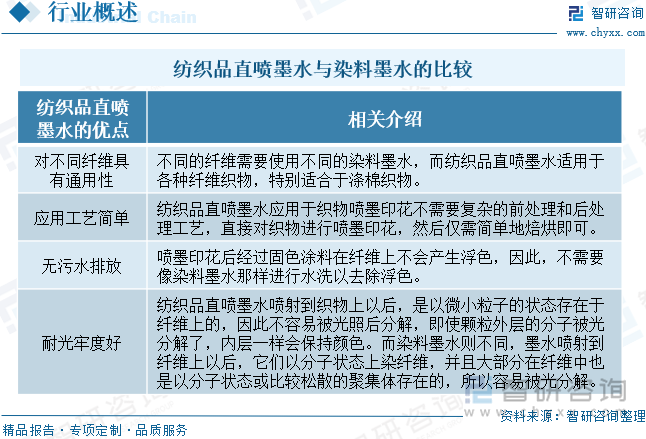 九游娱乐：2025年中国纺织品直喷墨水行业发展历程、产业链、市场规模及未来趋势研判：纺织业发展态势良好为品直喷墨水行业带来新机遇[图](图2)