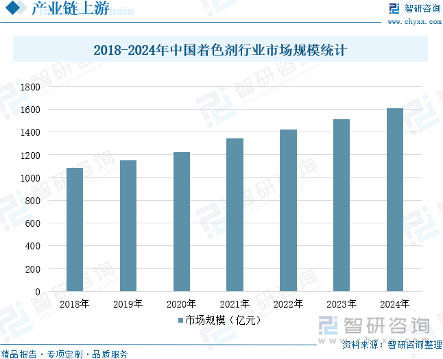 九游娱乐：2025年中国纺织品直喷墨水行业发展历程、产业链、市场规模及未来趋势研判：纺织业发展态势良好为品直喷墨水行业带来新机遇[图](图4)