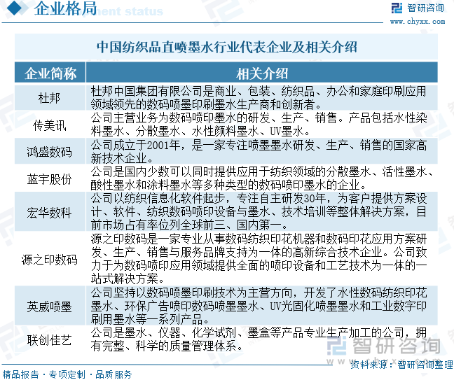 九游娱乐：2025年中国纺织品直喷墨水行业发展历程、产业链、市场规模及未来趋势研判：纺织业发展态势良好为品直喷墨水行业带来新机遇[图](图8)