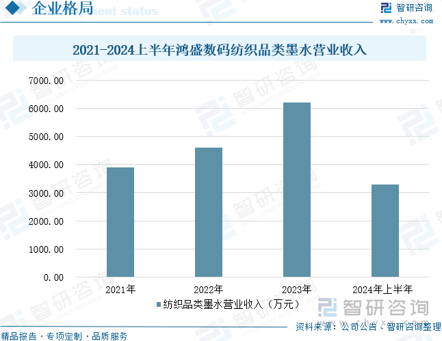 九游娱乐：2025年中国纺织品直喷墨水行业发展历程、产业链、市场规模及未来趋势研判：纺织业发展态势良好为品直喷墨水行业带来新机遇[图](图10)